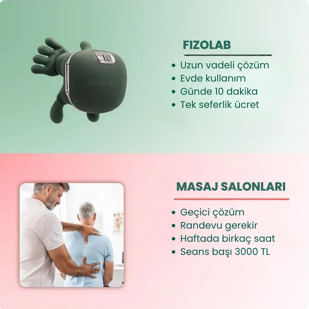 Fizolab® Pro Masaj Aleti
